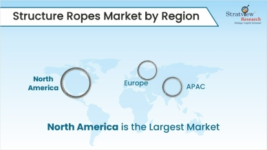 Structure-Ropes-Market-Regional-Analysis